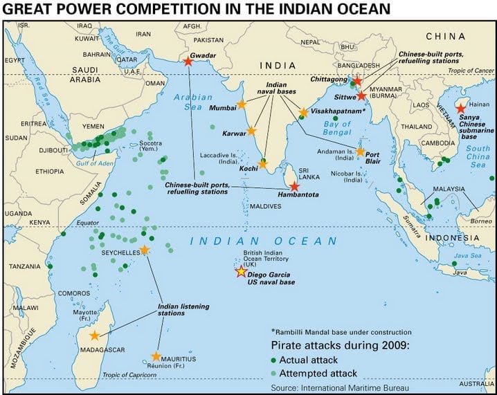 geo strategic location of india